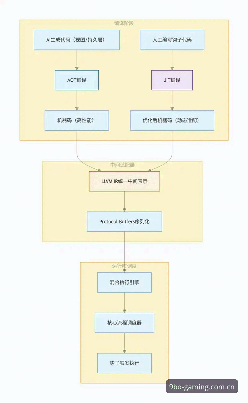 九博体育平台注册流程详解：从下载到登录的全链路技术评测